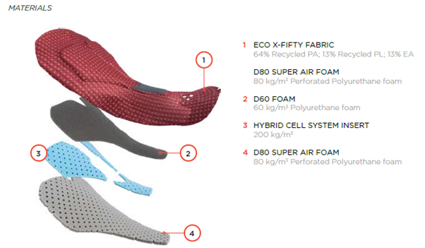 Womens Red Tourmalet Bib